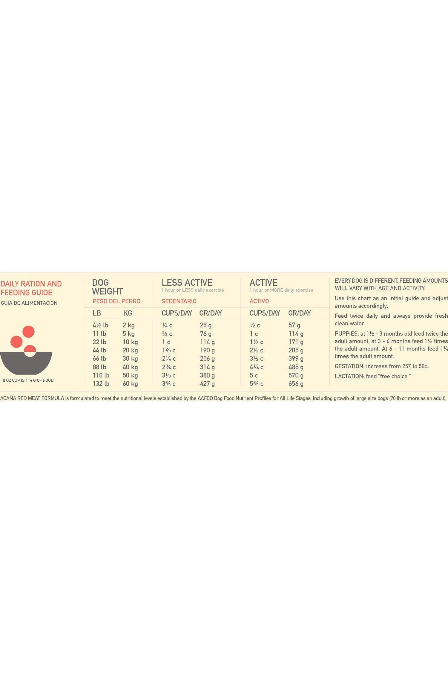 Acana Red Meat Dry Dog Food - Image 8
