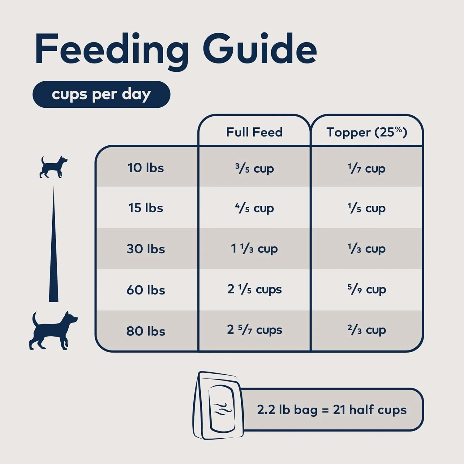 ZIWI Lamb Air Dried Cat Food - Image 7