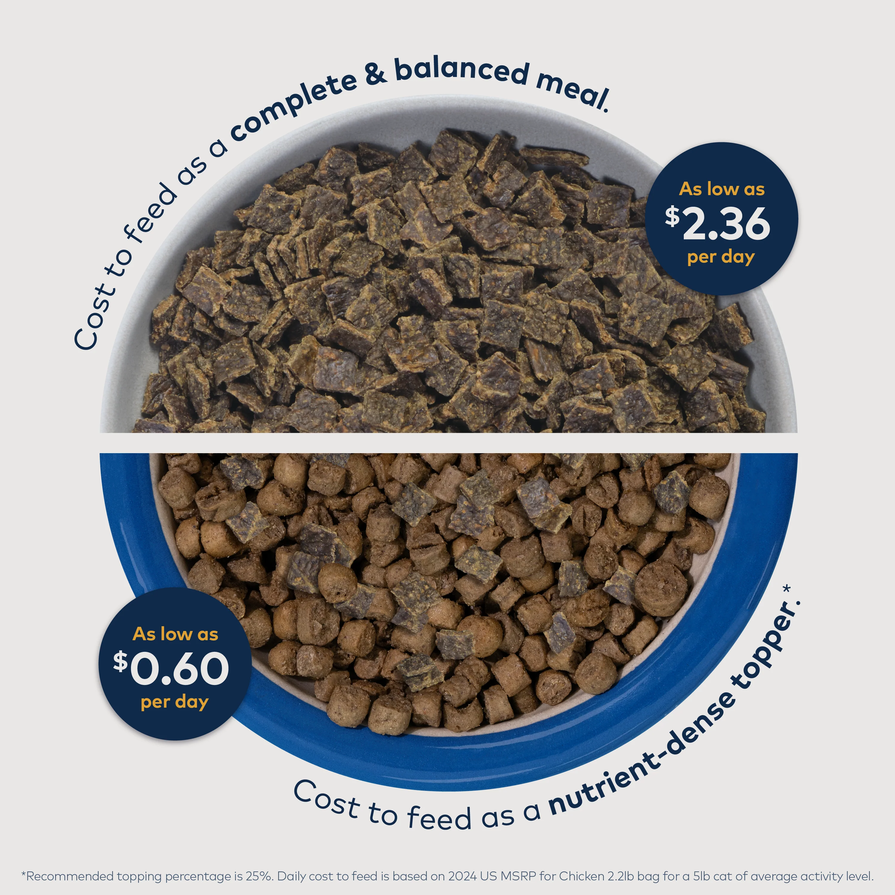 ZIWI Chicken Air Dried Cat Food - Image 4